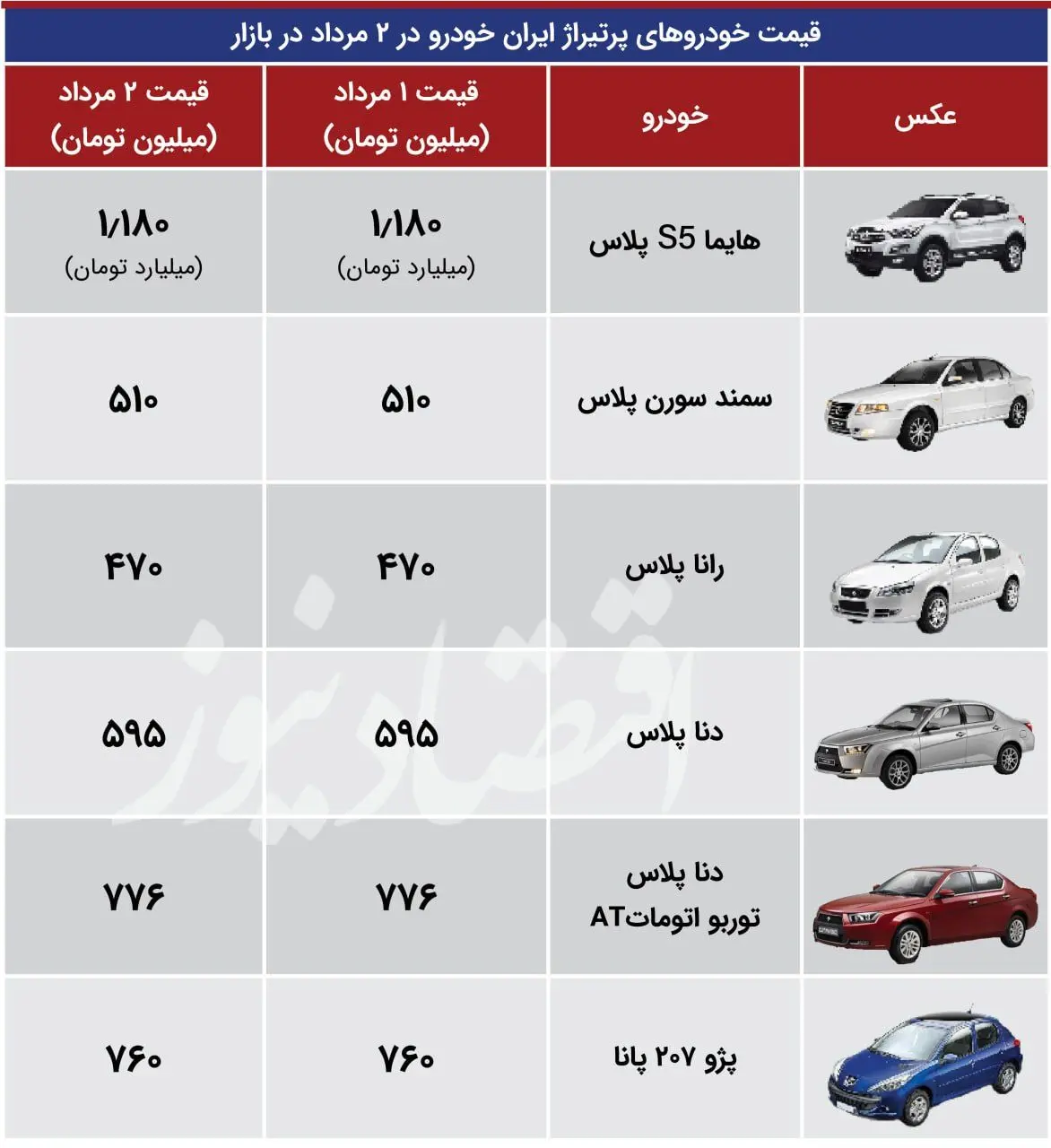 اقتصاد ایران 2