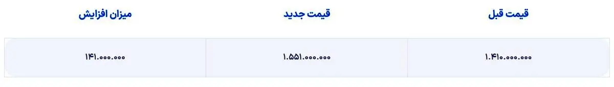 قیمت لیپ موتور T۰۳ افزایش یافت