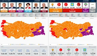  نتایج نهایی انتخابات ترکیه اعلام شد