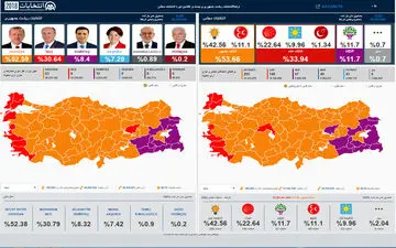  نتایج نهایی انتخابات ترکیه اعلام شد