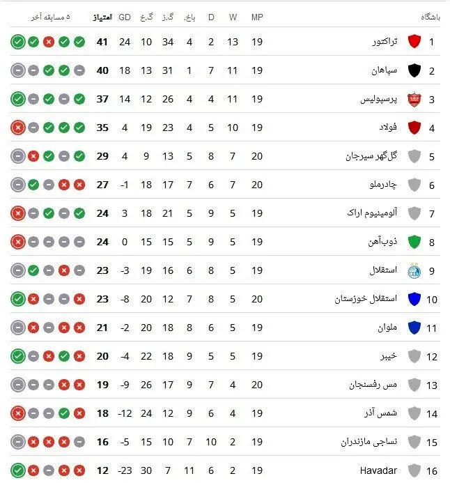 تیم فوتبال استقلال خوزستان , تیم فوتبال چادرملو , 