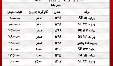  قیمت پراید امروز ۹۹/۱۱/۸ 