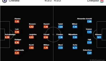 پیش بازی چلسی- لیورپول