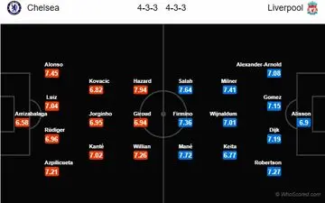 پیش بازی چلسی- لیورپول
