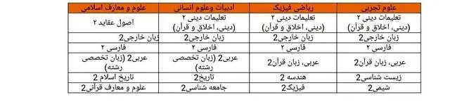 اطلاعیه آموزش و پرورش درباره چگونگی برگزاری آزمون‌های نهایی در خرداد ۱۴۰۴