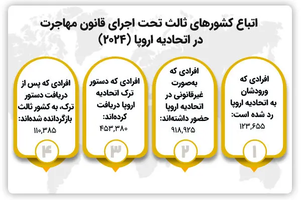 پناهندگی غیرقانونی