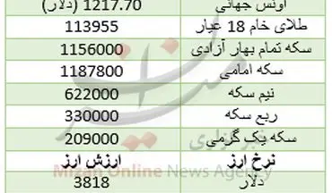 همراهی سکه با طلا خام برای افزایش قیمت+جدول