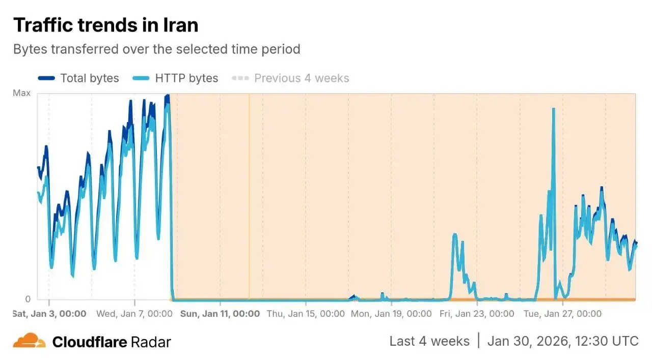 گزارش‌ تازه از اختلال وی‌پی‌ان‌ها در ایران