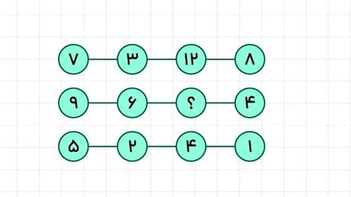 تست ریاضی چالش‌برانگیز؛ جوابش را بگو؟!