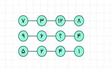تست ریاضی چالش‌برانگیز؛ جوابش را بگو؟!
