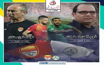 ذوب آهن- فولاد؛ ربیعی و شاگردانش دنبال تداوم موفقیت/ فولاد در اندیشه عبور از بحران