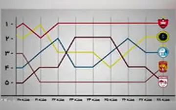  آماری دیدنی از کورس صدرنشینی در لیگ هجدهم