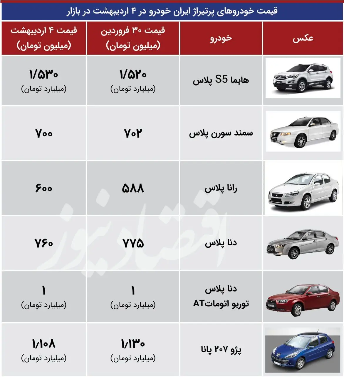 ایران اقتصاد 4