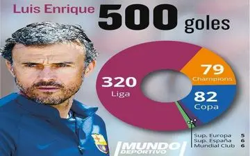  آمار/ رکورد جدید لوئیس انریکه با بارسلونا 