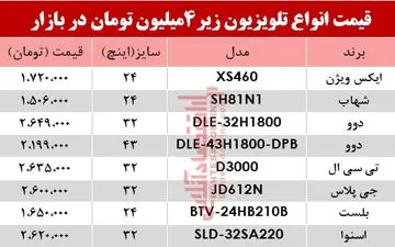  قیمت ارزان‌ترین تلویزیون‌ها در بازار + جدول 