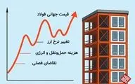الان بهترین زمان خرید پروفیل است؟ قیمت و راهنمای فوری