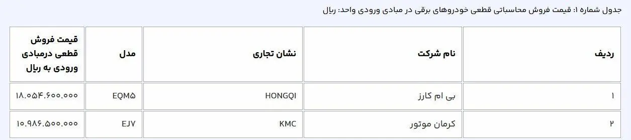 قیمت قطعی ۲ خودروی برقی وارداتی اعلام شد