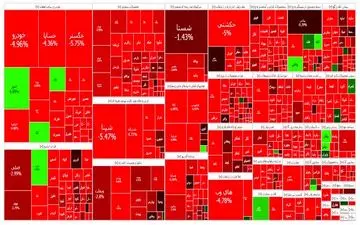 
بورس ۱۹ هزار واحد ریخت
