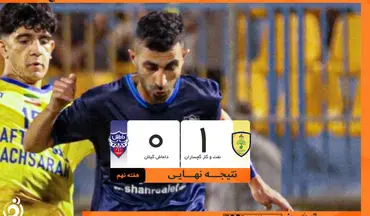 نفس راحت فکری و شاگردانش در ایستگاه نهم/ داماش هم چنان در بحران/ مسئولان گیلان در خواب ناز

