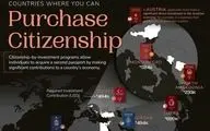 پول بده، شهروند شو! لیست کامل کشورهایی که با سرمایه‌گذاری پاسپورت می‌فروشند