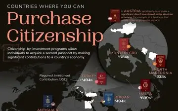 پول بده، شهروند شو! لیست کامل کشورهایی که با سرمایه‌گذاری پاسپورت می‌فروشند