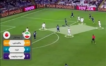 
آنالیز فنی تیم ملی در جام ملتهای آسیا 2019