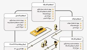 آموزش جامع استعلام بیمه شخص ثالث با چند کلیک
