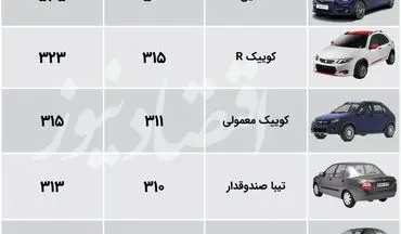 افزایش 35 میلیون تومانی شاهین در یک روز + جدول قیمت
