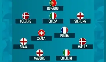 معرفی 11 بازیکن منتخب یورو 2020 
