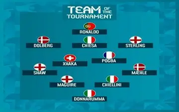 معرفی 11 بازیکن منتخب یورو 2020 