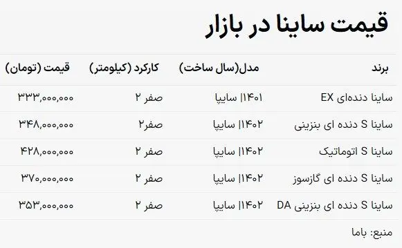 قیمت ساینا