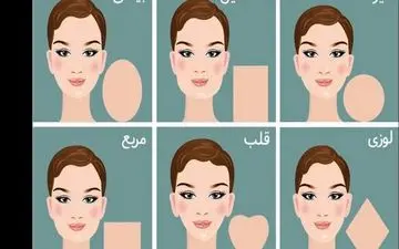 تست عشق / چهره مورد علاقه شما که عاشقش می شوید کدام است ؟!
