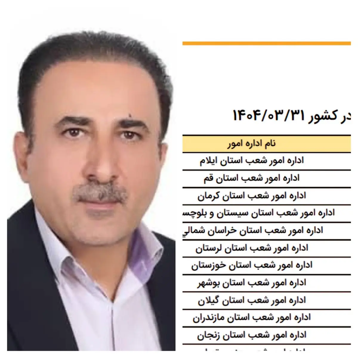 رتبه اول مدیریت بانک ملی استان ایلام در ارزیابی عملکرد مدیریت ها
