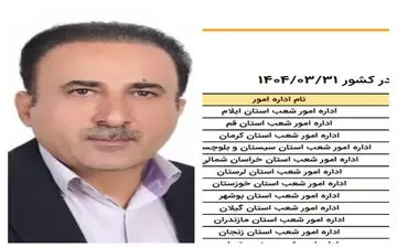 رتبه اول مدیریت بانک ملی استان ایلام در ارزیابی عملکرد مدیریت ها 