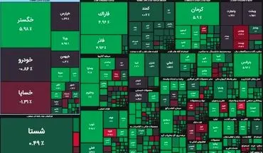 بازگشت روند صعودی به بورس