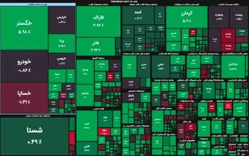 بازگشت روند صعودی به بورس