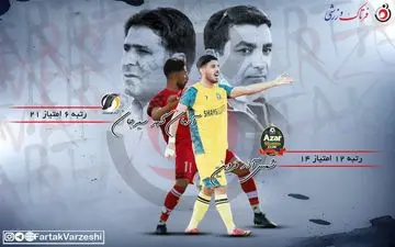 پژواک در اندیشه ثبات نتایج/شهبا در تلاش برای عبور از بحران