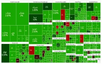 رشد ۴۲ هزار واحدی بورس در آخرین روز کاری هفته