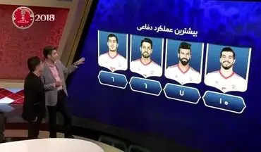 تحلیل آمار فیفا درباره عملکرد بازیکنان تیم‌ملی ایران 