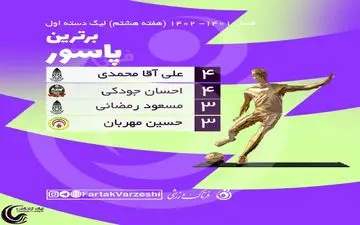 اختصاصی/جدول پاس گل لیگ یک؛رقابت جذاب پاسورها