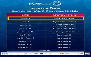 قدم اول برای از سرگیری لیگ ستارگان قطر