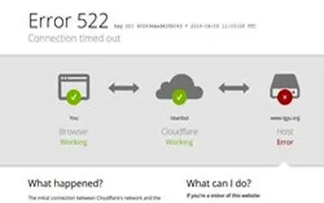 سایت‌های پربازدید نرخ سکه و ارز از دسترس خارج شد