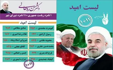 لیست امید کرمانشاه اعلام شد