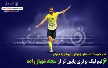 اختصاصی/ 6تیم لیگ برتری پایین‌تر از سجاد شهباز زاده 